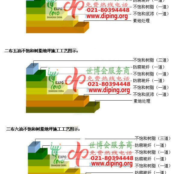 襄阳不饱和树脂地坪，不饱和树脂防腐地坪,防腐蚀地坪施工厂家产品图2