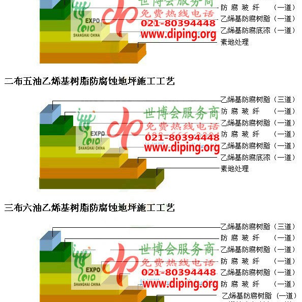 襄阳乙烯基防腐蚀地坪,乙烯基酯地坪,乙烯基酯防腐蚀地坪,乙烯基重防腐蚀地坪,乙烯基重防腐地坪,乙烯基重防腐自流平地坪产品图2